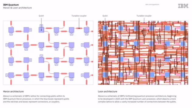 IBM kvantprocesora ilustrācija