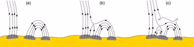 Ilustrācija par Zemes magnētisko lauku un Saules ietekmi